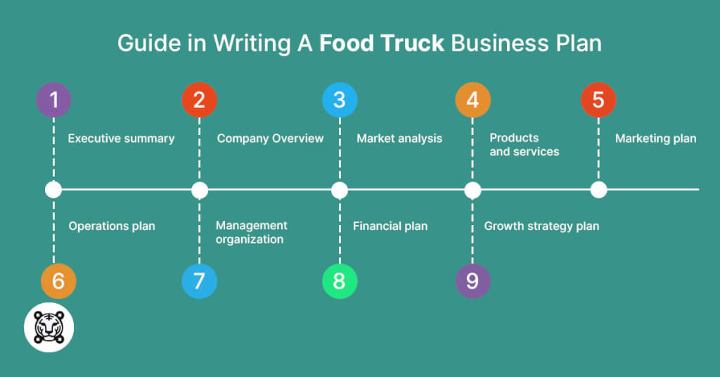 food truck location strategy